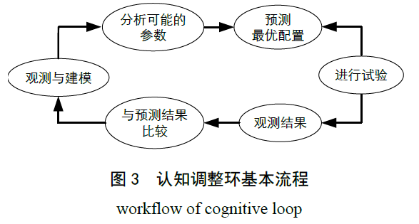 普洱茶涩味产生机制及其调控策略探讨