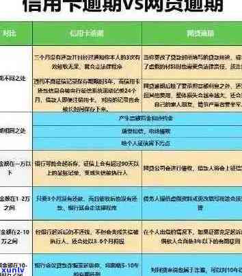 中信信用卡逾期三天的影响与安全性分析，避免不必要的麻烦