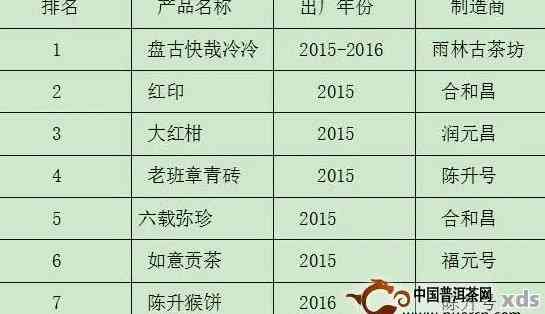 祥兴普洱茶熟茶价格查询官网电话与网址，了解祥兴普洱茶熟茶品质