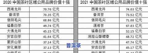 06年冰岛普洱茶357克珍藏版价值及2007、2016年价格表