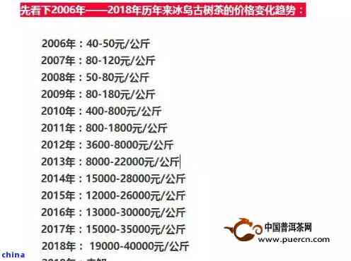 06年冰岛普洱茶357克珍藏版价值及2007、2016年价格表