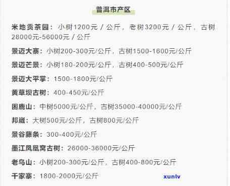 06年冰岛普洱茶357克珍藏版价值及2007、2016年价格表