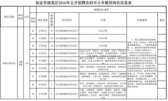 保定地区法务职位招聘信息汇总，包括岗位职责、要求和待遇等全方位解析