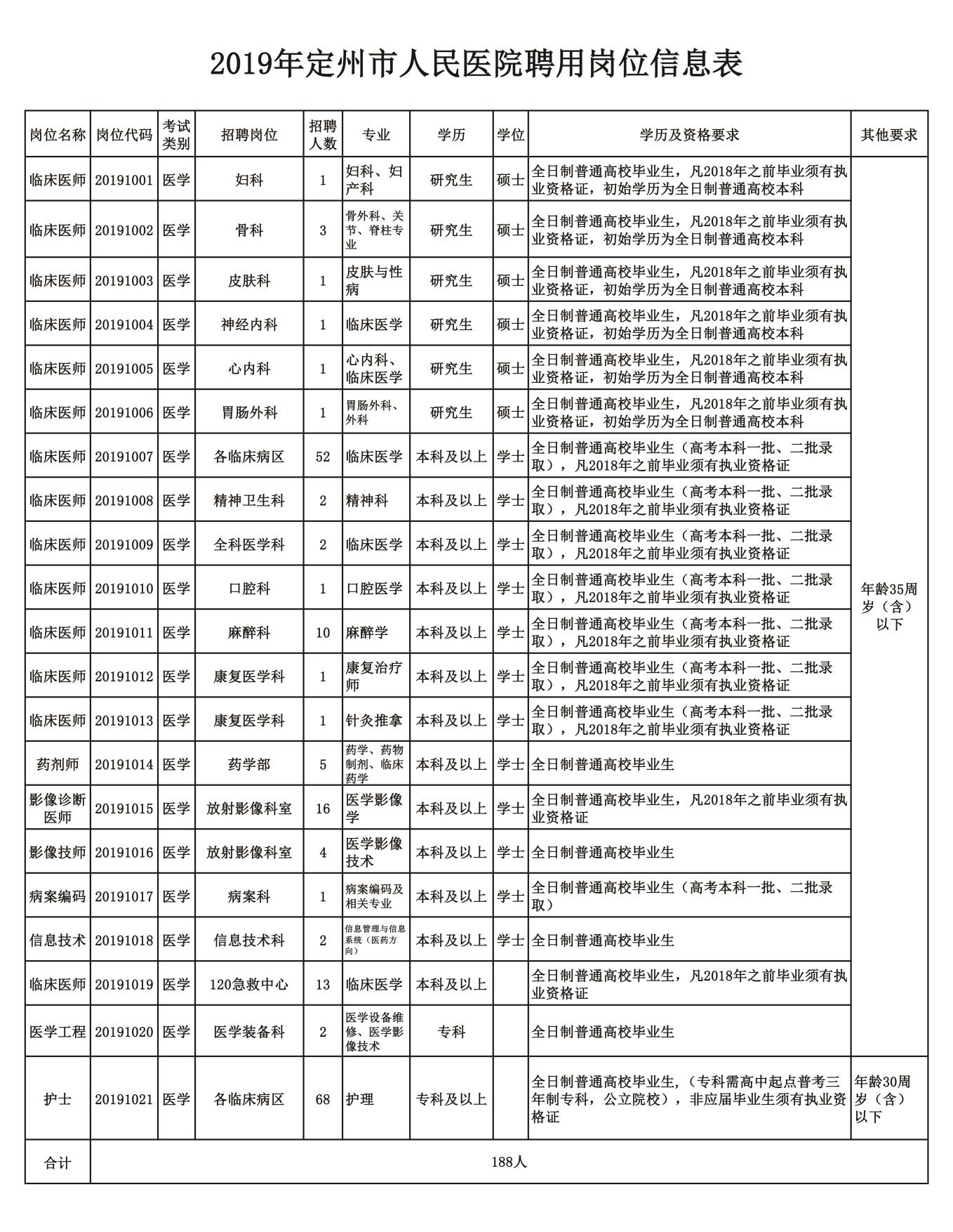 保定地区法务职位招聘信息汇总，包括岗位职责、要求和待遇等全方位解析