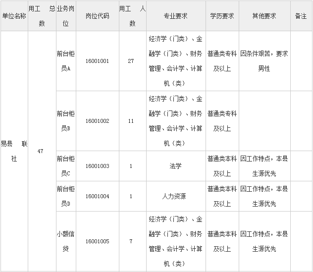 保定地区法务职位招聘信息汇总，包括岗位职责、要求和待遇等全方位解析