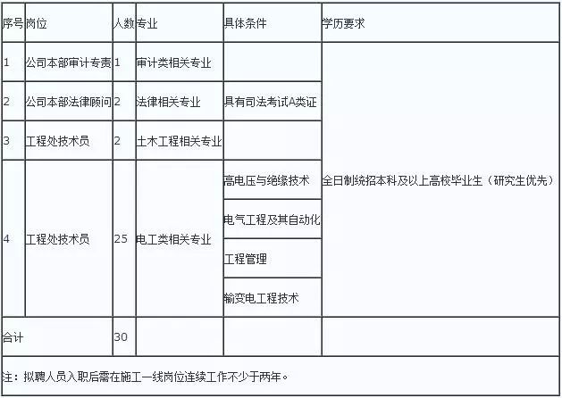 保定地区法务职位招聘信息汇总，包括岗位职责、要求和待遇等全方位解析