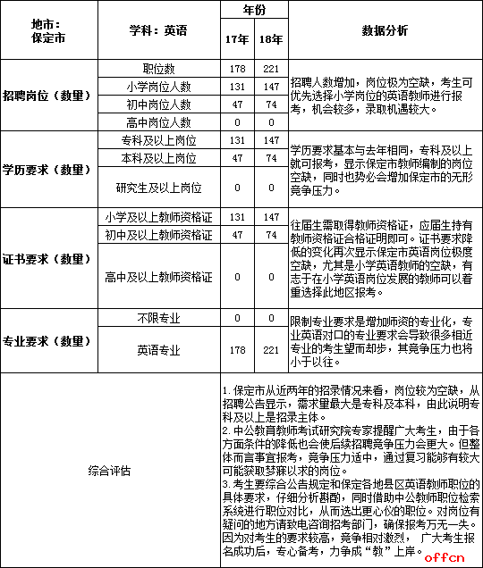 保定地区法务职位招聘信息汇总，包括岗位职责、要求和待遇等全方位解析