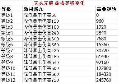 石中隐玉格女命的优缺点分析：如何评价这种命格？