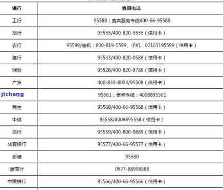 逾期咨询电话：如何拨打、卡号、中心电话全解析