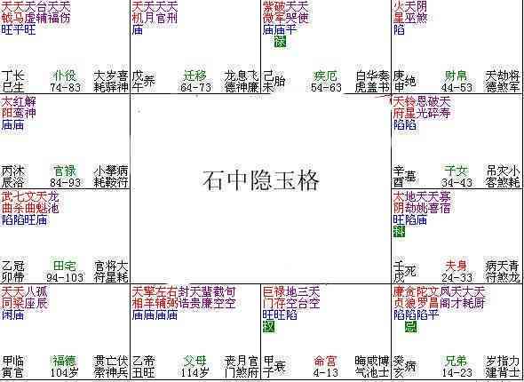 石中隐玉格男命详解：命运、贤妻与命盘解析