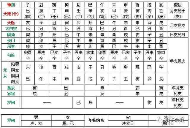 石中隐玉格男命详解：命运、贤妻与命盘解析