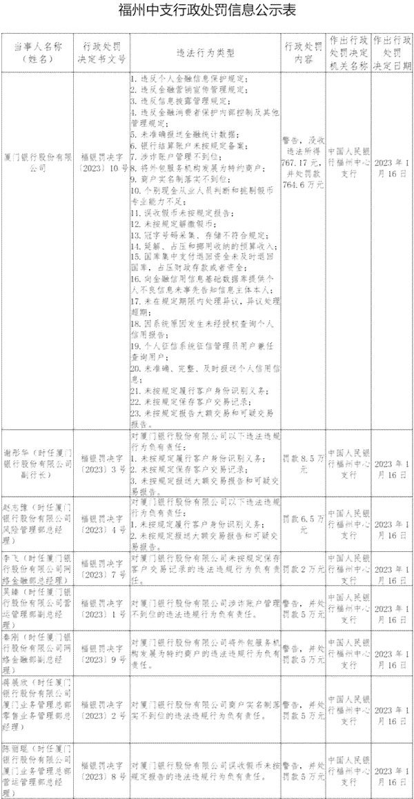 未按时支付罚款的解决办法及影响分析：详细情况说明