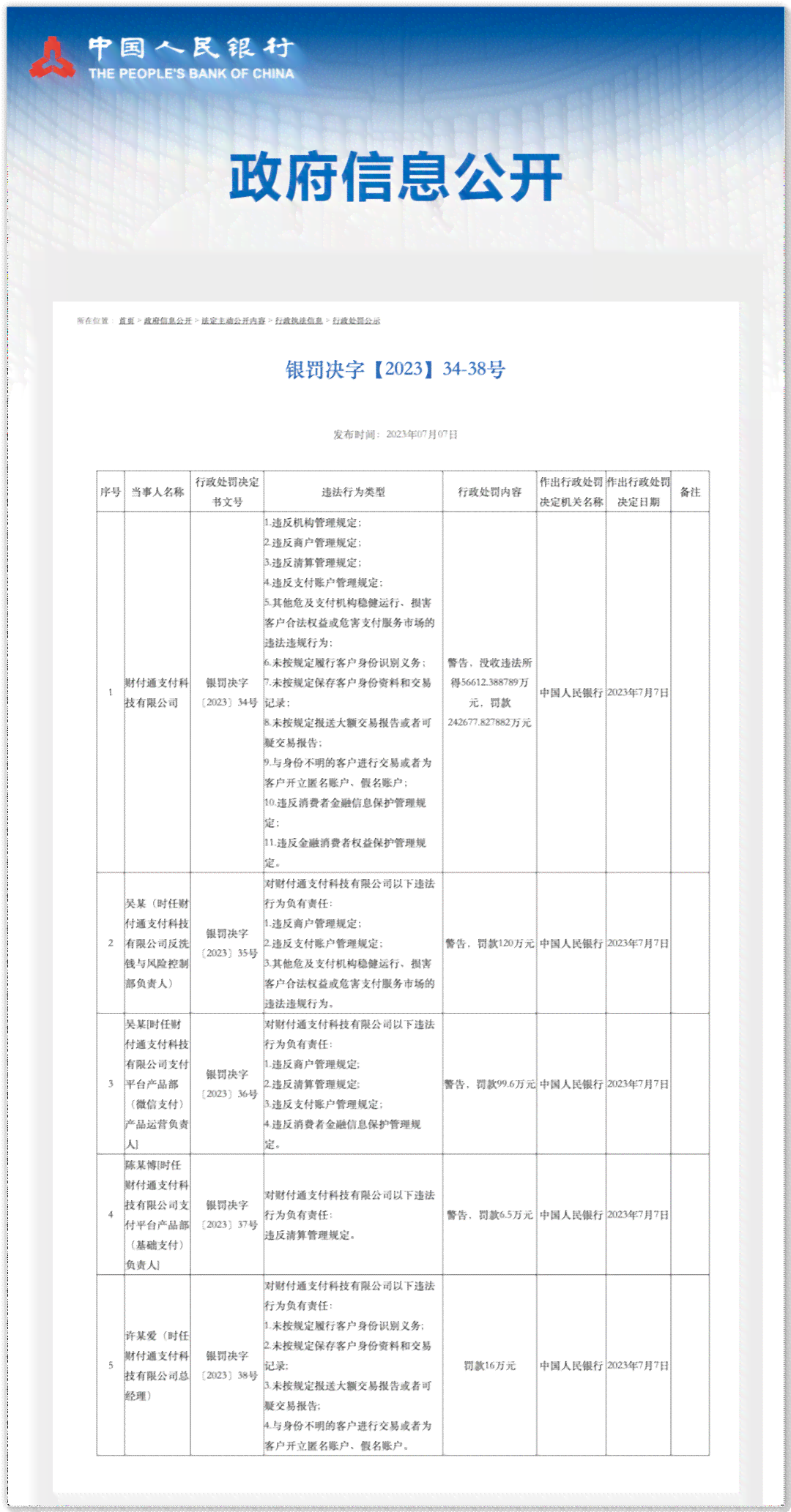 罚没款情况说明：罚款情况、罚款未交情况及被罚款情况的详细说明。