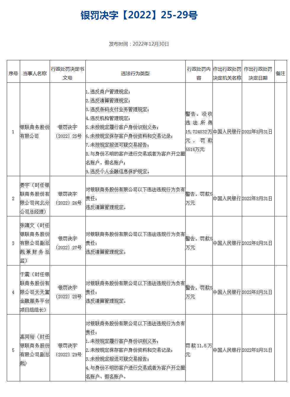 罚没款情况说明：罚款情况、罚款未交情况及被罚款情况的详细说明。