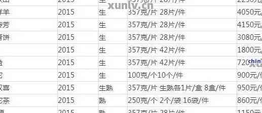 眉山2007年普洱茶价格表大全及介绍