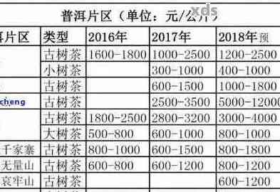 眉山2007年普洱茶价格表大全及介绍