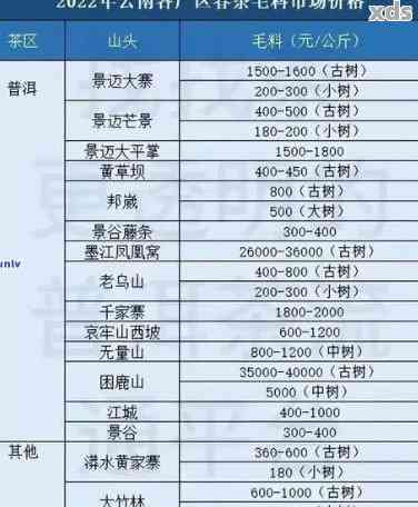 眉山2007年普洱茶价格表大全及介绍