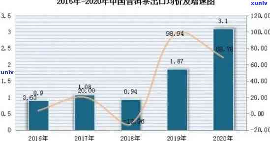 2007年眉山普洱茶市场价格分析及预测