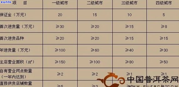 眉山普洱生茶07年价格表-普洱眉山度假山好不好？