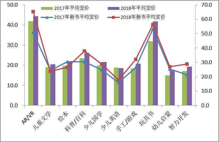 逾期行为细分：不同类型及其影响分析