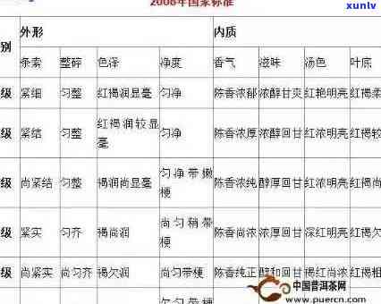 '中茶印级十年普洱茶详细进货指南：成本、品质与购买渠道全面解析'