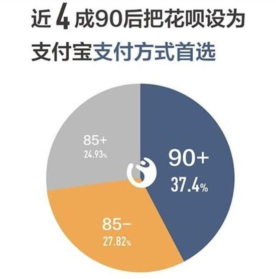 2021年信用卡网贷逾期人数：全国、总览与各年度对比