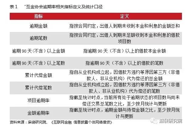 中国欠网贷逾期人数统计：揭示当前逾期状况