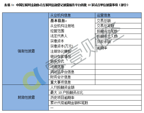 中国欠网贷逾期人数统计：揭示当前逾期状况