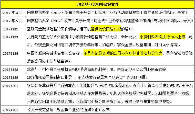 每月自动借款服务详解：如何使用'买单吧'实现轻松还款计划