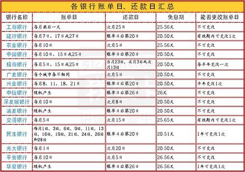 建行还款日次日如何计算：理解账单日、到期日与还款日的区别