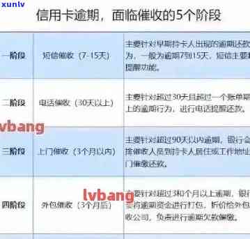 建行还款第三天7点：如何避免逾期、期还款以及相关费用的详细解析