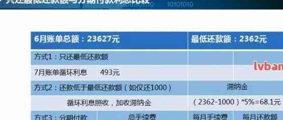 信用卡分期还款出现问题：多存入金额如何处理？