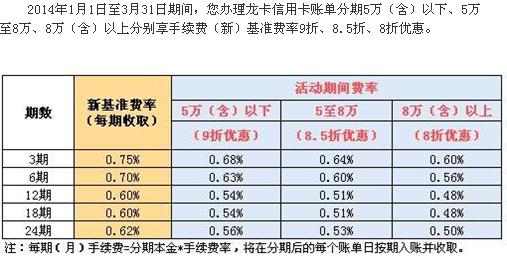 '分期账单多还了怎么办'的标题可以简化为'分期还款多还了怎么处理'。