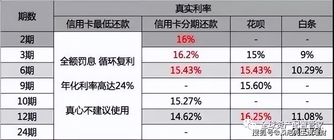 信用卡还款后，下午申请车贷并获得批准的概率分析