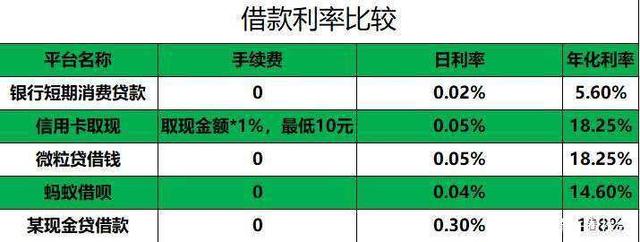 信用卡账单全清后，办理票据税贷的成功率及安全性如何？