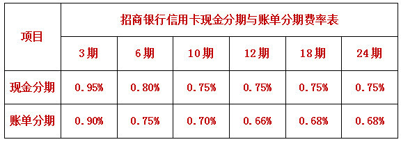 信用卡账单全清后，办理票据税贷的成功率及安全性如何？