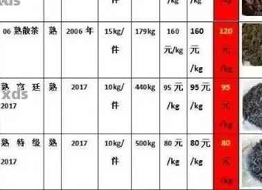 普洱茶批发总部位置及价格：全面了解购买渠道与费用分析