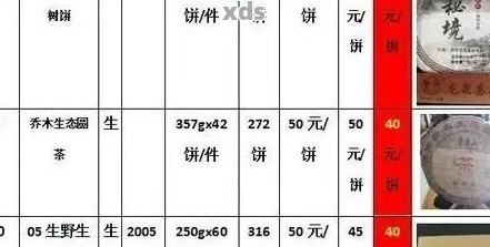 普洱茶批发总部位置价格及供应商查询