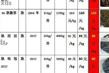 普洱茶叶场地址与价格表，了解批发商的销售方式