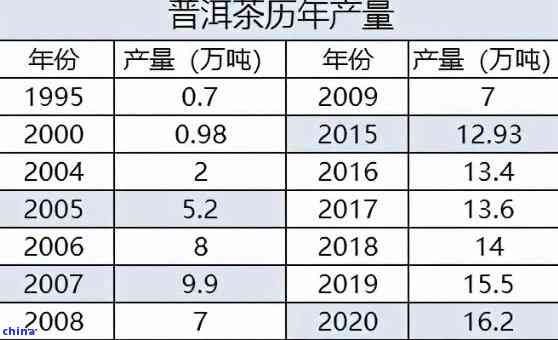 2023年普洱茶饼价格解析：品质、年份与市场趋势的影响因素