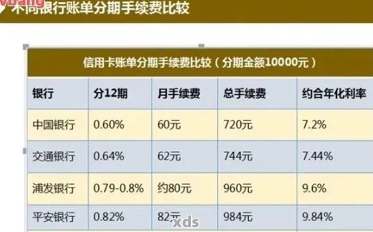 '拼多多信用卡分期满减优提前还款安全真实吗？'