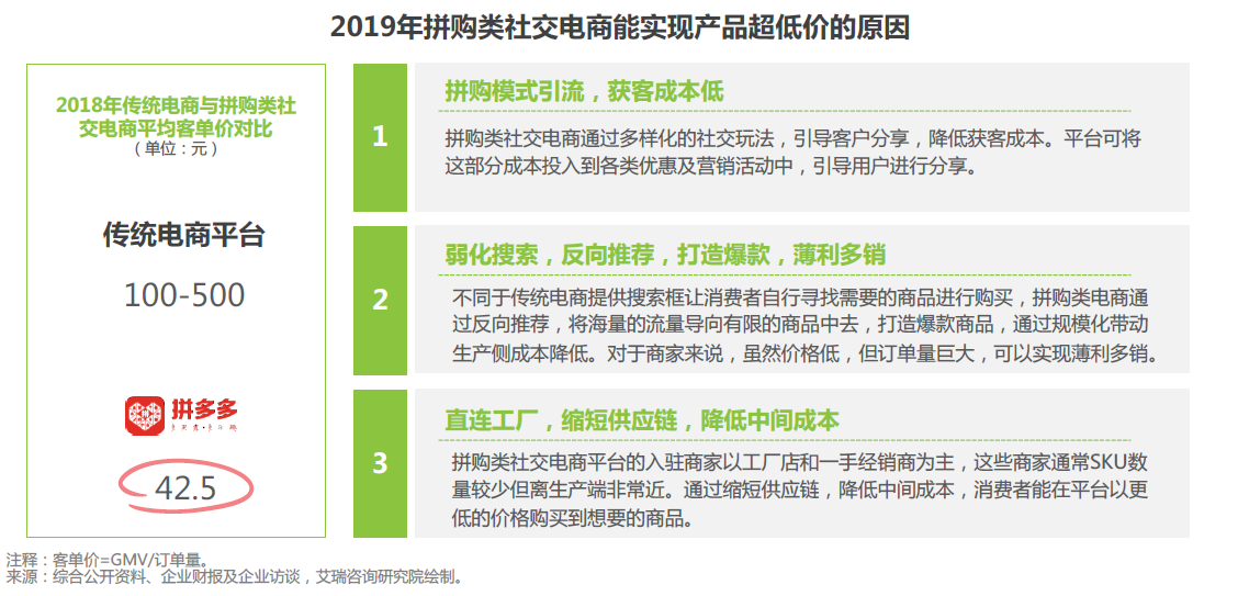 '拼多多信用卡分期满减优提前还款安全真实吗？'