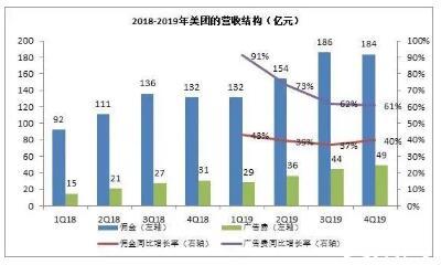 美团月付分期还款与更低还款的对比分析：哪种方式更经济？