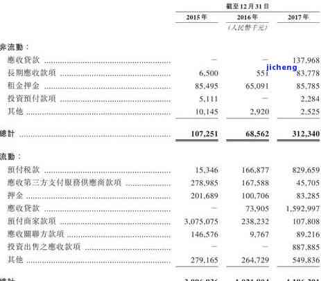 美团月付分期还款与更低还款的对比分析：哪种方式更经济？