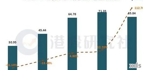 美团月付分期还款与更低还款的对比分析：哪种方式更经济？