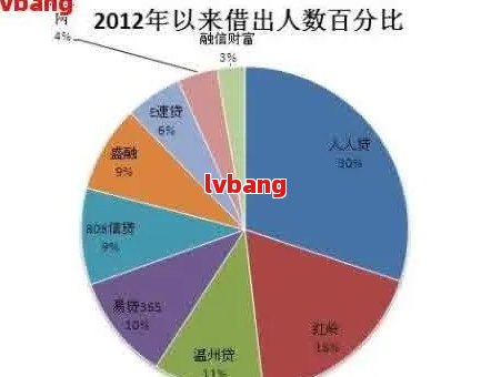 中国逾期违约现象的全面统计分析：人数、行业与影响解读