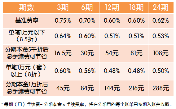 54000分期利息多少：银行贷款一年，4500元利息是多少？