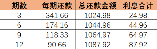 新45000分期24期，每月还款金额详细计算分析