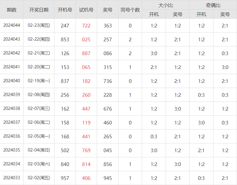 5400元分48期每期还多少