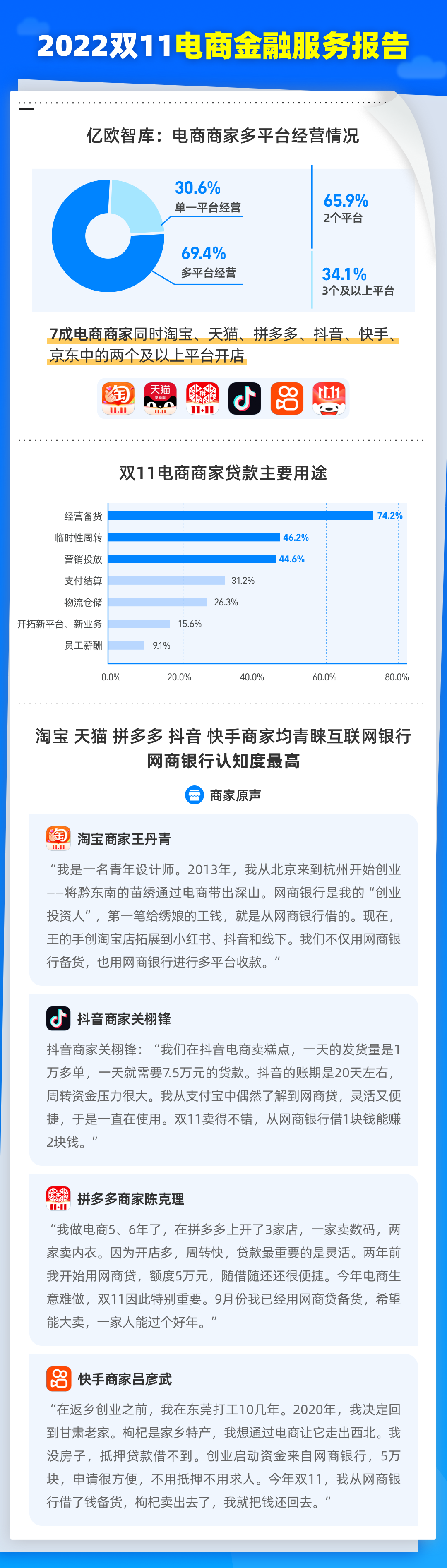 5400元分48期每期还多少